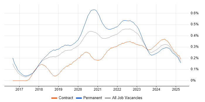 Site Reliability Engineer trend for jobs with Hybrid/Remote/WFH options Site Reliability Engineer trend for jobs with Hybrid/Remote/WFH options