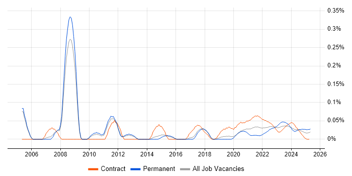 Six Sigma Green Belt trend for jobs with Hybrid/Remote/WFH options Six Sigma Green Belt trend for jobs with Hybrid/Remote/WFH options