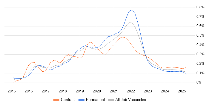 Sketch trend for jobs with Hybrid/Remote/WFH options Sketch trend for jobs with Hybrid/Remote/WFH options