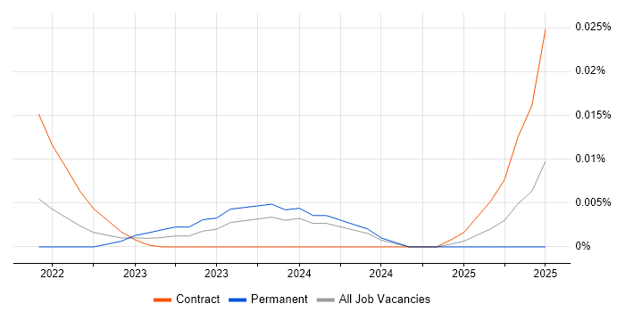 Snakemake trend for jobs with Hybrid/Remote/WFH options