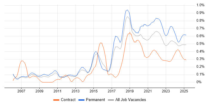 Software Architecture trend for jobs with Hybrid/Remote/WFH options Software Architecture trend for jobs with Hybrid/Remote/WFH options