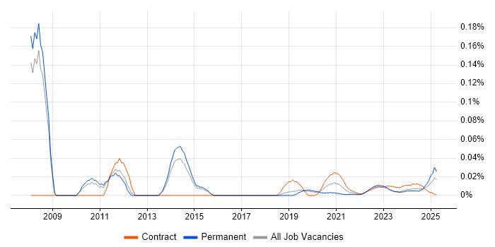 Software Audit trend for jobs with Hybrid/Remote/WFH options Software Audit trend for jobs with Hybrid/Remote/WFH options