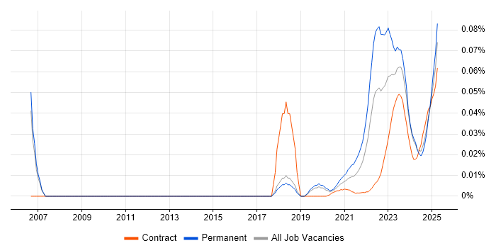 Software-Defined Radio trend for jobs with Hybrid/Remote/WFH options