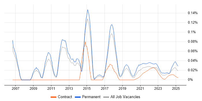 Software Delivery Project Manager trend for jobs with Hybrid/Remote/WFH options Software Delivery Project Manager trend for jobs with Hybrid/Remote/WFH options