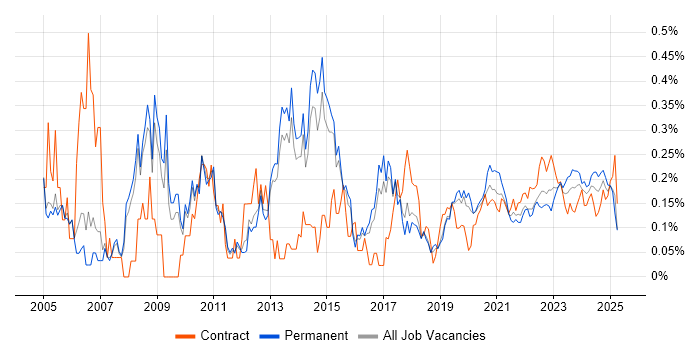 Software Deployment trend for jobs with Hybrid/Remote/WFH options Software Deployment trend for jobs with Hybrid/Remote/WFH options