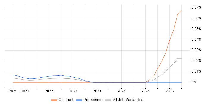 Software Engineer - Algorithmic Trading trend for jobs with Hybrid/Remote/WFH options