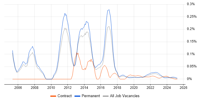 Software Implementation Project Manager trend for jobs with Hybrid/Remote/WFH options Software Implementation Project Manager trend for jobs with Hybrid/Remote/WFH options