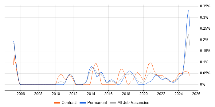 Software Packaging trend for jobs with Hybrid/Remote/WFH options Software Packaging trend for jobs with Hybrid/Remote/WFH options