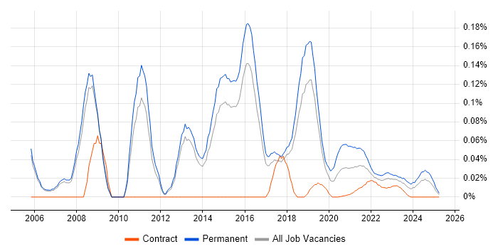 Software Product Manager trend for jobs with Hybrid/Remote/WFH options Software Product Manager trend for jobs with Hybrid/Remote/WFH options