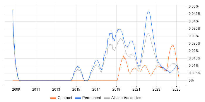 Software QA Engineer trend for jobs with Hybrid/Remote/WFH options Software QA Engineer trend for jobs with Hybrid/Remote/WFH options