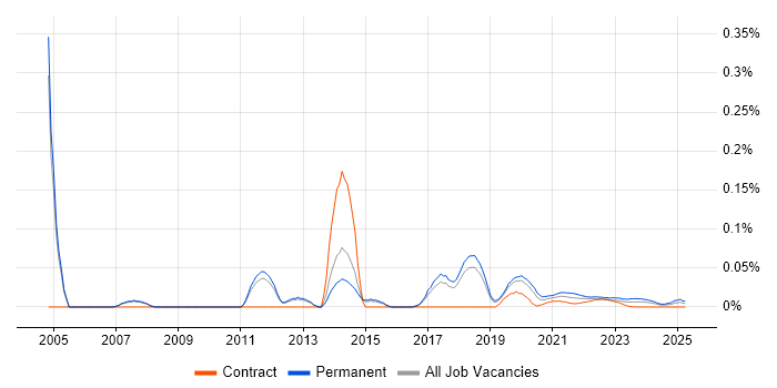 Software QA Tester trend for jobs with Hybrid/Remote/WFH options Software QA Tester trend for jobs with Hybrid/Remote/WFH options