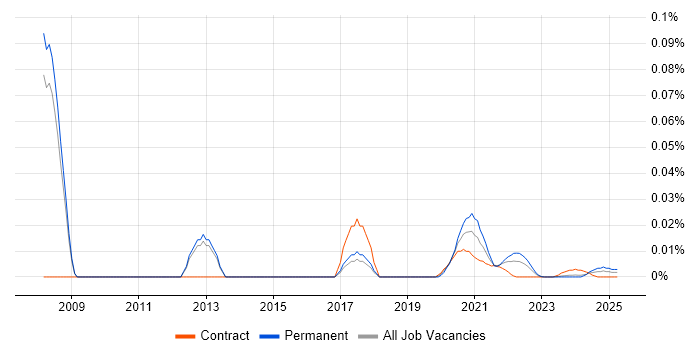 Software Release Manager trend for jobs with Hybrid/Remote/WFH options Software Release Manager trend for jobs with Hybrid/Remote/WFH options