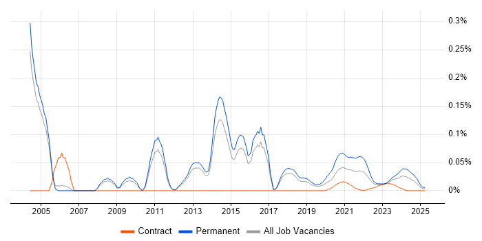 Software Support Analyst trend for jobs with Hybrid/Remote/WFH options Software Support Analyst trend for jobs with Hybrid/Remote/WFH options