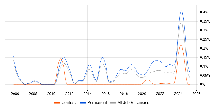 Software Team Leader trend for jobs with Hybrid/Remote/WFH options Software Team Leader trend for jobs with Hybrid/Remote/WFH options