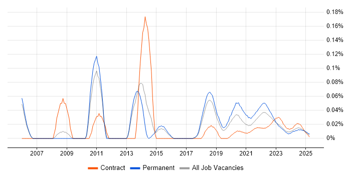 Software Test Analyst trend for jobs with Hybrid/Remote/WFH options Software Test Analyst trend for jobs with Hybrid/Remote/WFH options