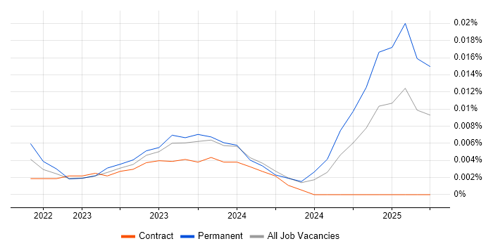Software Verification Engineer trend for jobs with Hybrid/Remote/WFH options Software Verification Engineer trend for jobs with Hybrid/Remote/WFH options