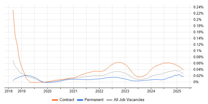 Solace trend for jobs with Hybrid/Remote/WFH options Solace trend for jobs with Hybrid/Remote/WFH options
