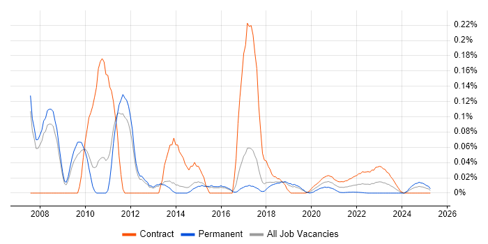 Solaris Engineer trend for jobs with Hybrid/Remote/WFH options Solaris Engineer trend for jobs with Hybrid/Remote/WFH options