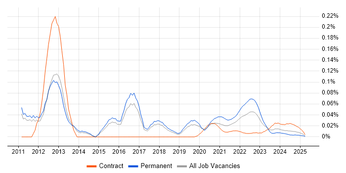 SolarWinds Orion trend for jobs with Hybrid/Remote/WFH options SolarWinds Orion trend for jobs with Hybrid/Remote/WFH options