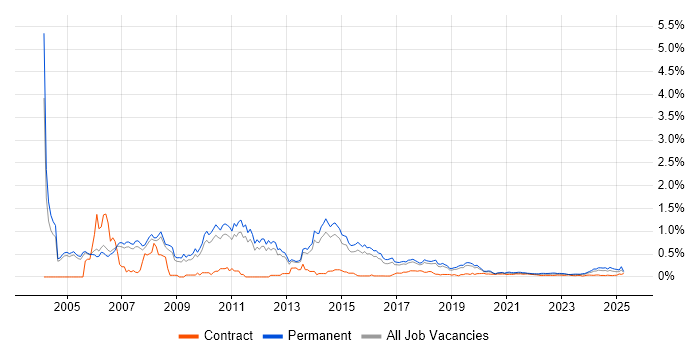 Solutions Consultant trend for jobs with Hybrid/Remote/WFH options Solutions Consultant trend for jobs with Hybrid/Remote/WFH options