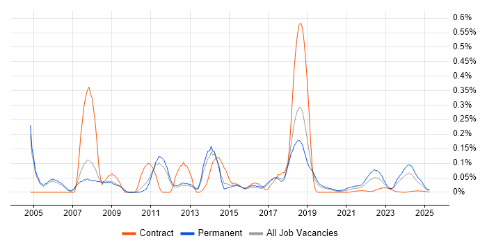 Sony trend for jobs with Hybrid/Remote/WFH options Sony trend for jobs with Hybrid/Remote/WFH options