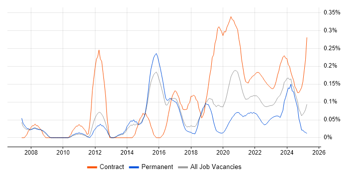 Sparx trend for jobs with Hybrid/Remote/WFH options Sparx trend for jobs with Hybrid/Remote/WFH options