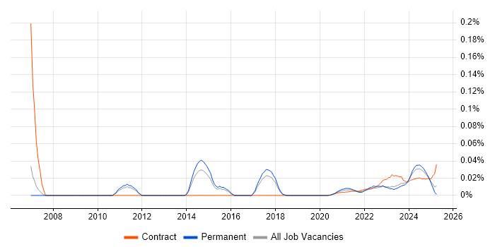 Spatial Analysis trend for jobs with Hybrid/Remote/WFH options