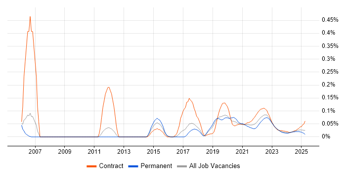 Spatial Data trend for jobs with Hybrid/Remote/WFH options Spatial Data trend for jobs with Hybrid/Remote/WFH options