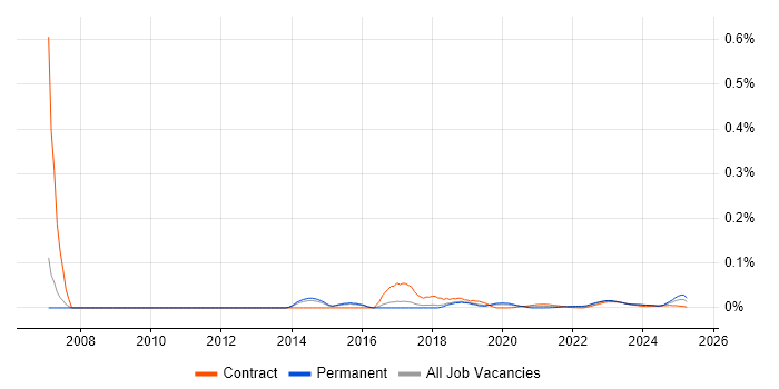 Spend Analysis trend for jobs with Hybrid/Remote/WFH options Spend Analysis trend for jobs with Hybrid/Remote/WFH options
