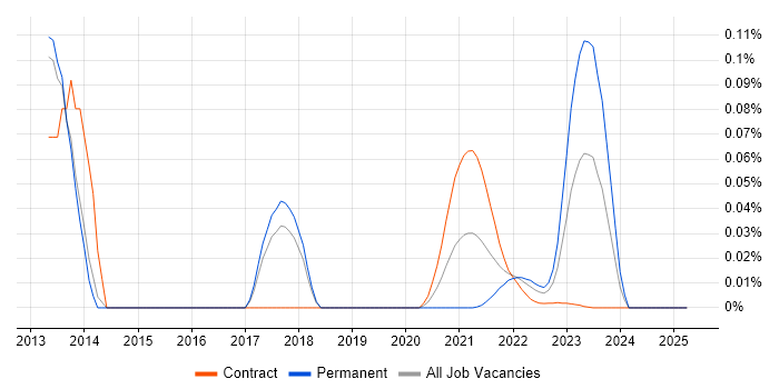 Spine.js trend for jobs with Hybrid/Remote/WFH options Spine.js trend for jobs with Hybrid/Remote/WFH options