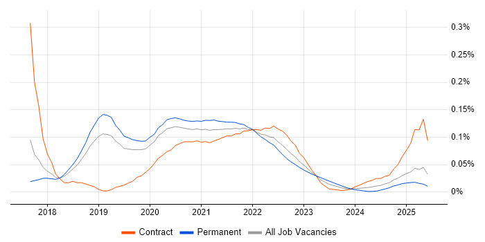 Spring Cloud trend for jobs with Hybrid/Remote/WFH options Spring Cloud trend for jobs with Hybrid/Remote/WFH options