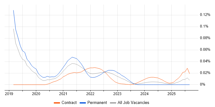Spring WebFlux job vacancy trend for remote/hybrid jobs Spring WebFlux job vacancy trend for remote/hybrid jobs