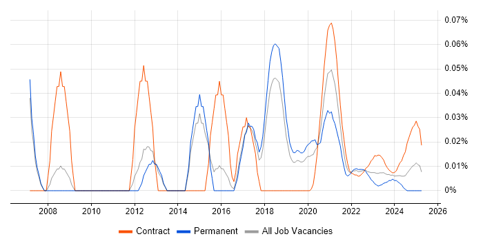 SQL Reporting Analyst trend for jobs with Hybrid/Remote/WFH options SQL Reporting Analyst trend for jobs with Hybrid/Remote/WFH options