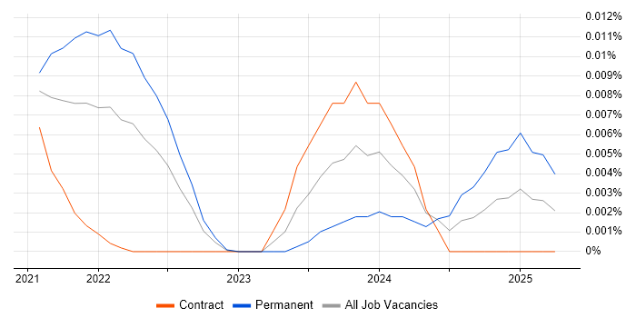 Squarespace trend for jobs with Hybrid/Remote/WFH options Squarespace trend for jobs with Hybrid/Remote/WFH options