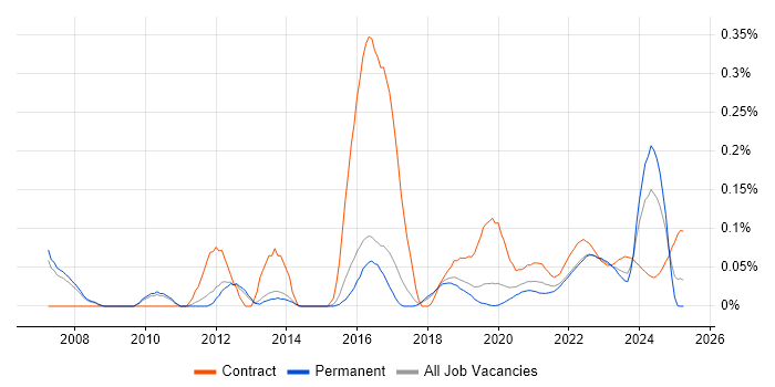 Stakeholder Analysis trend for jobs with Hybrid/Remote/WFH options Stakeholder Analysis trend for jobs with Hybrid/Remote/WFH options