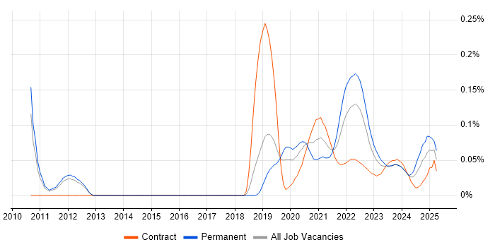 Static Code Analysis trend for jobs with Hybrid/Remote/WFH options Static Code Analysis trend for jobs with Hybrid/Remote/WFH options