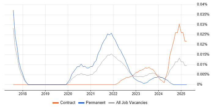 Statistical Inference trend for jobs with Hybrid/Remote/WFH options