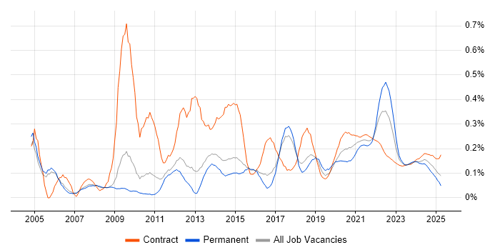 Storyboarding trend for jobs with Hybrid/Remote/WFH options