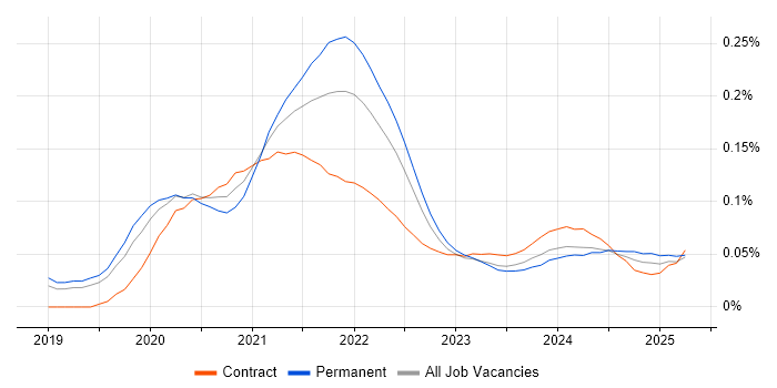 Storybook trend for jobs with Hybrid/Remote/WFH options Storybook trend for jobs with Hybrid/Remote/WFH options
