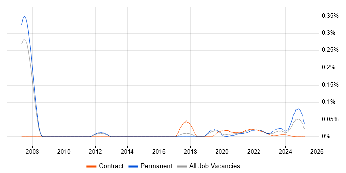 Strategy Analyst trend for jobs with Hybrid/Remote/WFH options Strategy Analyst trend for jobs with Hybrid/Remote/WFH options