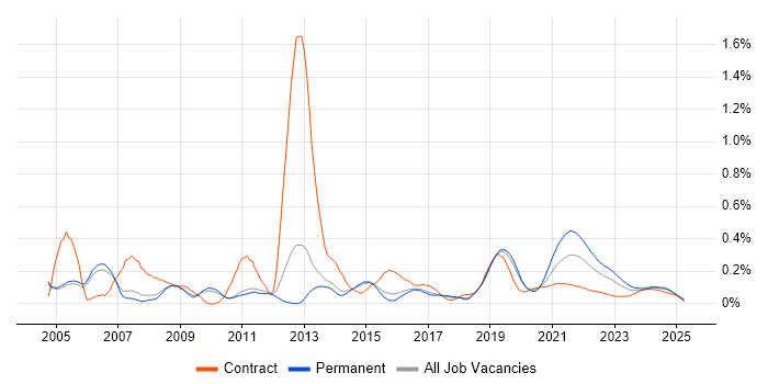 Video\Live Streaming trend for jobs with Hybrid/Remote/WFH options Video\Live Streaming trend for jobs with Hybrid/Remote/WFH options