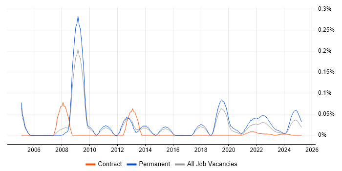 Structured Programming trend for jobs with Hybrid/Remote/WFH options Structured Programming trend for jobs with Hybrid/Remote/WFH options