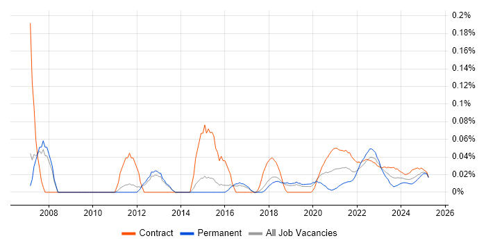 Supply Chain Analyst trend for jobs with Hybrid/Remote/WFH options Supply Chain Analyst trend for jobs with Hybrid/Remote/WFH options