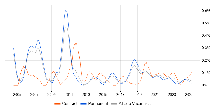 SUSE trend for jobs with Hybrid/Remote/WFH options SUSE trend for jobs with Hybrid/Remote/WFH options