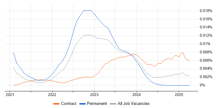 Sustainability Analyst trend for jobs with Hybrid/Remote/WFH options Sustainability Analyst trend for jobs with Hybrid/Remote/WFH options