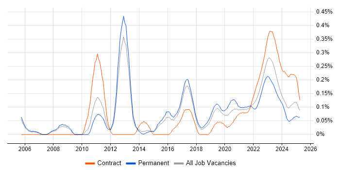 SWIFT Messaging Network trend for jobs with Hybrid/Remote/WFH options SWIFT Messaging Network trend for jobs with Hybrid/Remote/WFH options