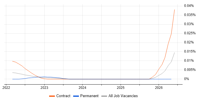 SWRL job vacancy trend for remote/hybrid jobs