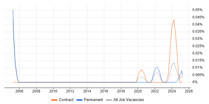 Syncsort trend for jobs with Hybrid/Remote/WFH options Syncsort trend for jobs with Hybrid/Remote/WFH options