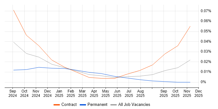 Synthesia job vacancy trend for remote/hybrid jobs
