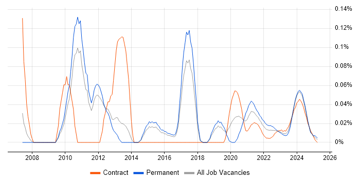 Systems Integration Engineer trend for jobs with Hybrid/Remote/WFH options Systems Integration Engineer trend for jobs with Hybrid/Remote/WFH options